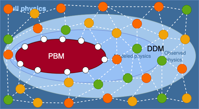 Hybrid Analysis and Modeling